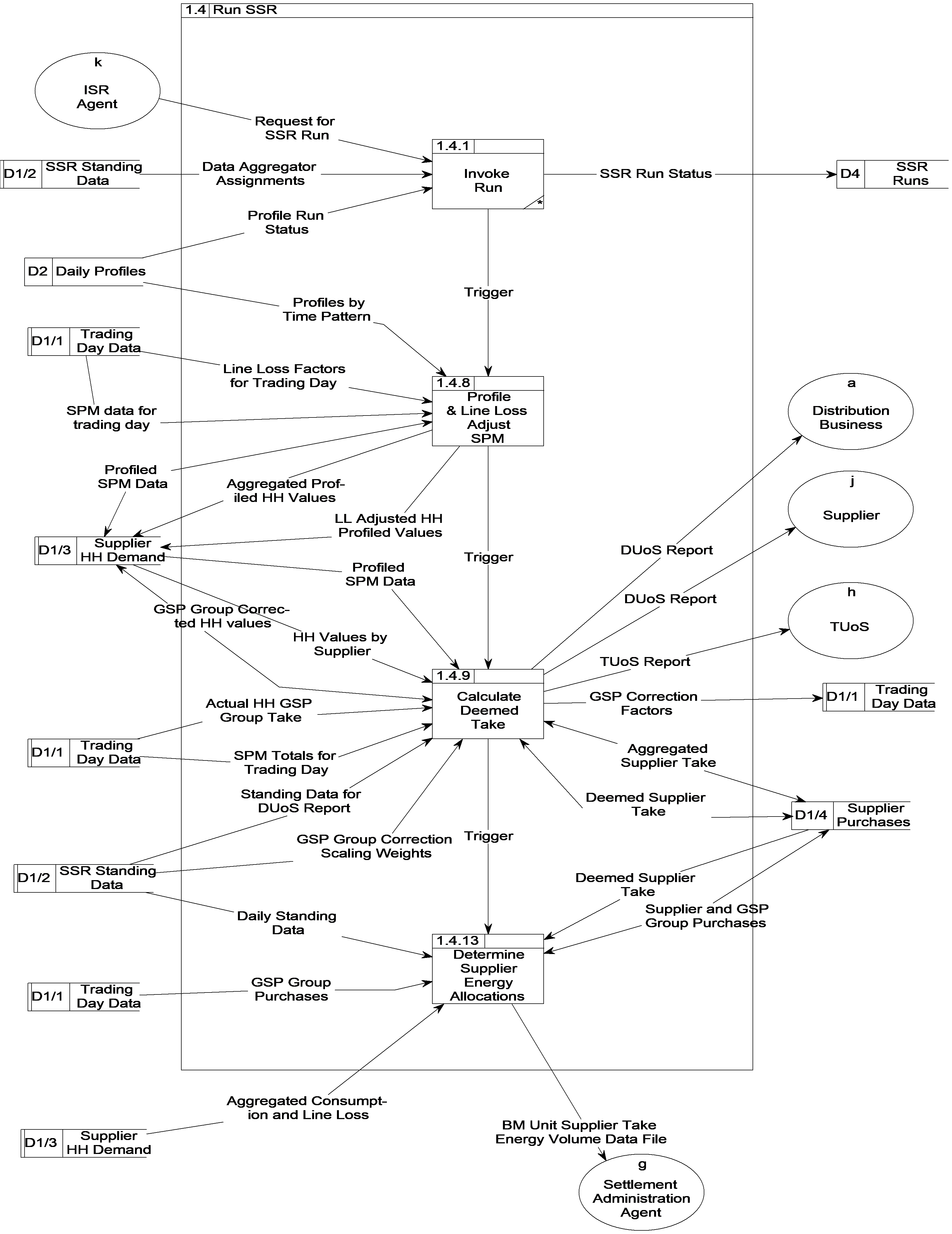 complex image of process