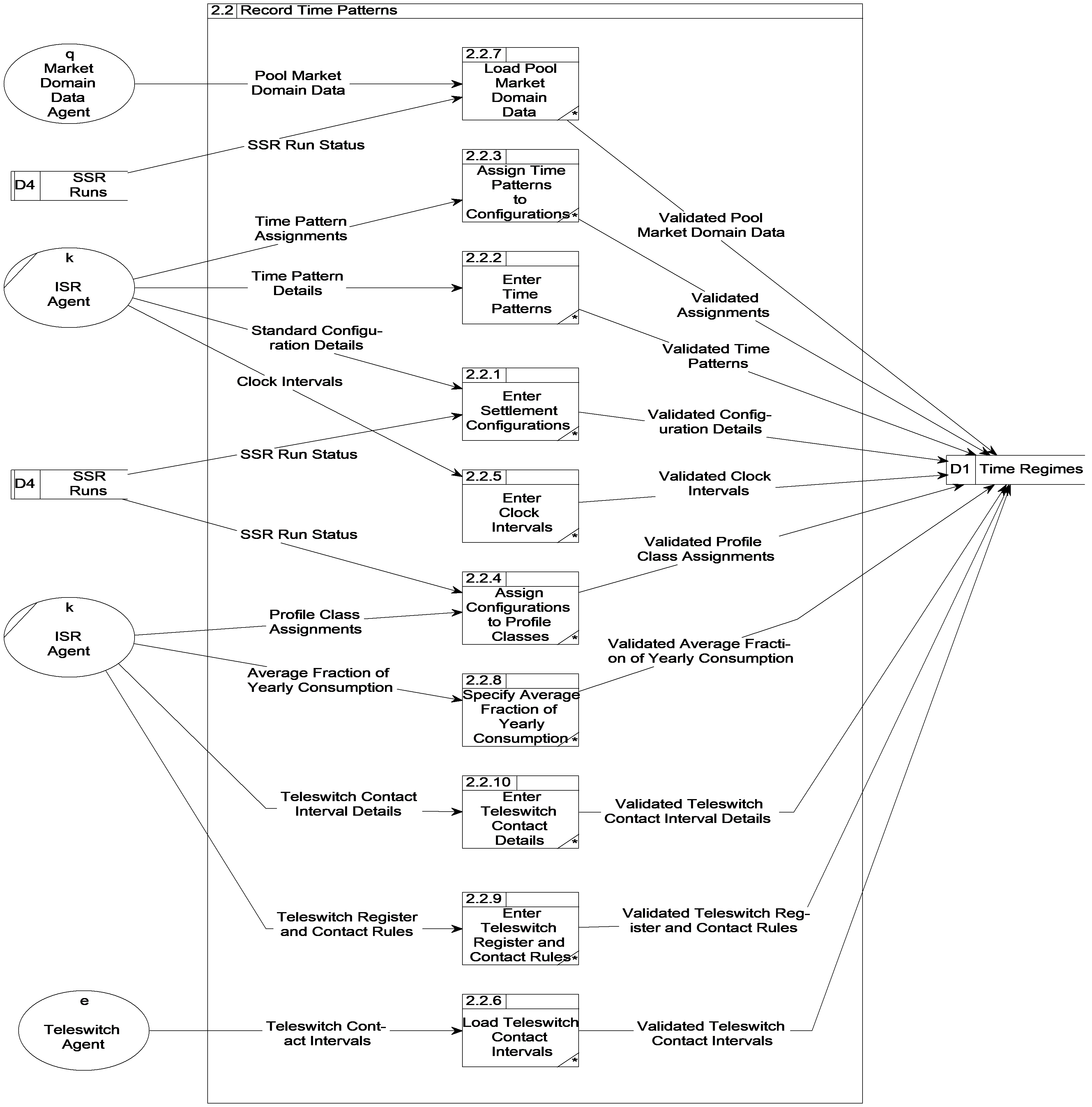 complex image of process