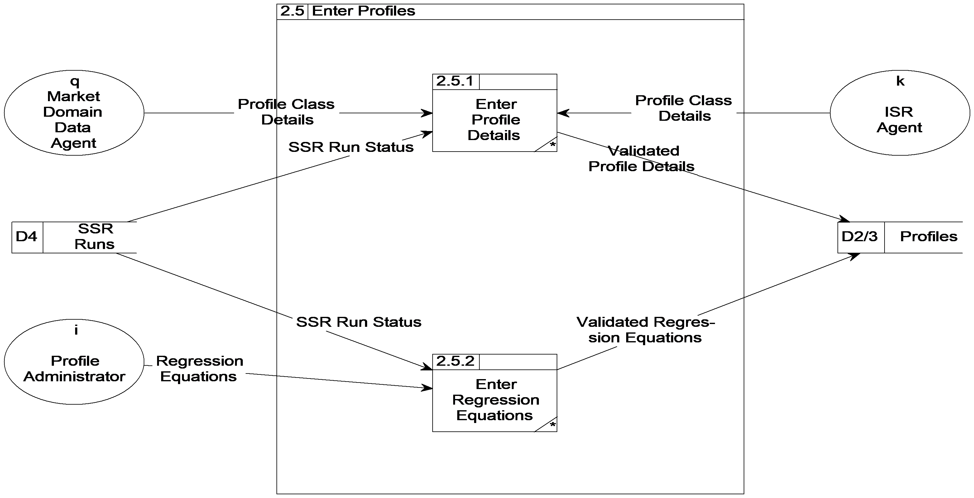 complex image of process