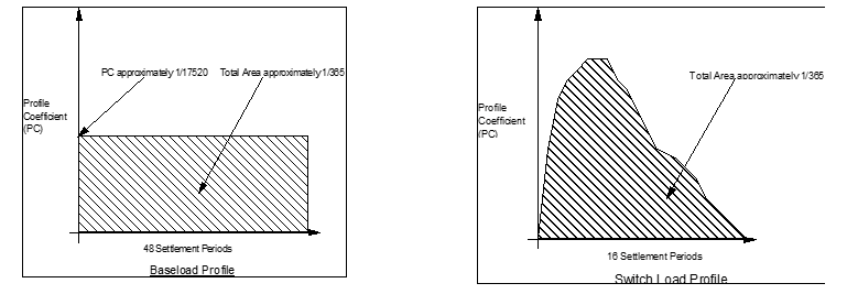 complex image of process