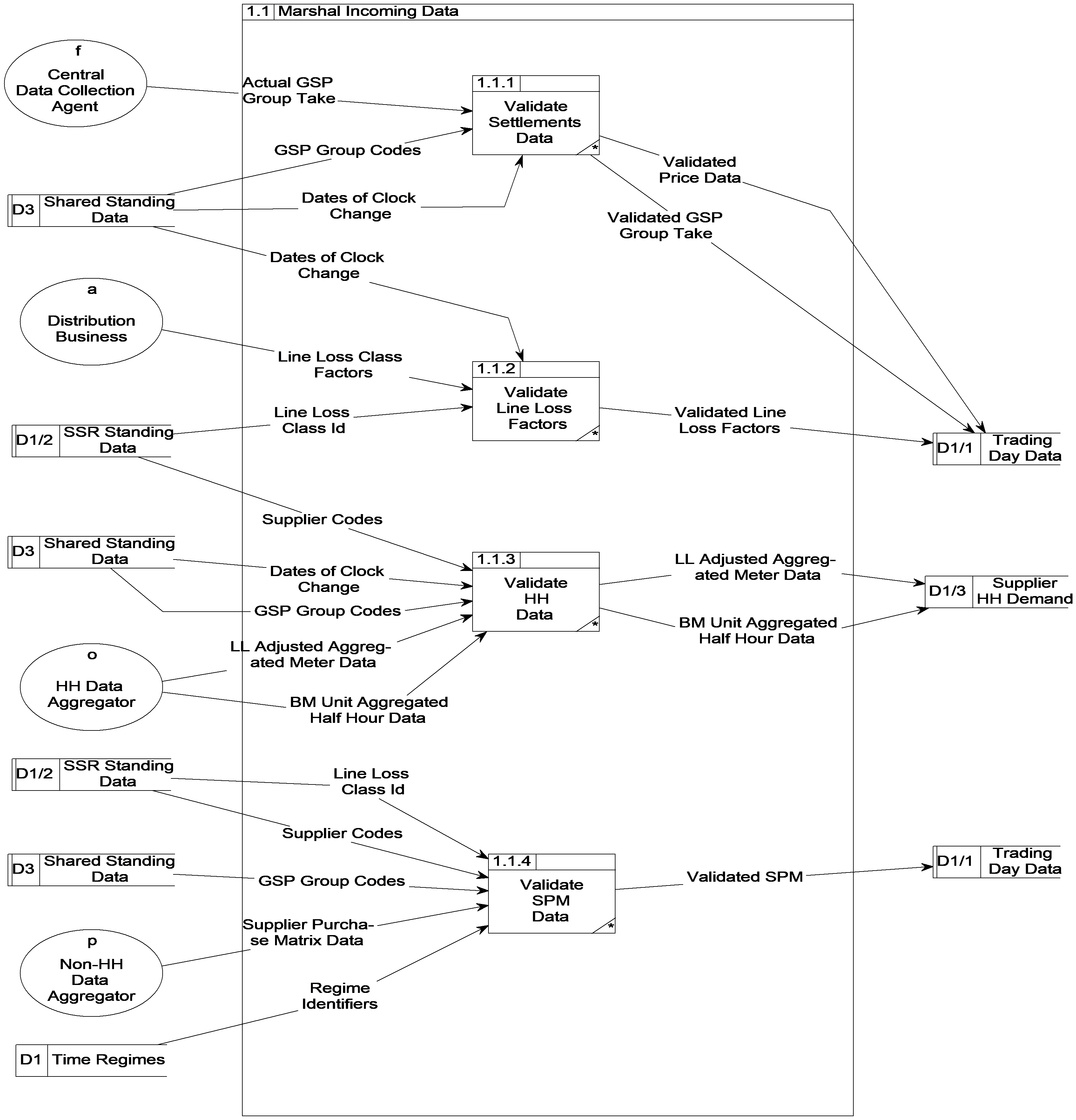 complex image of process