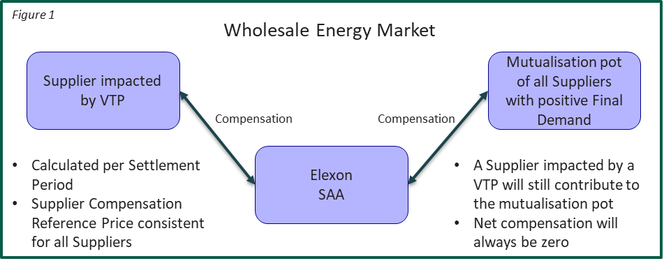 complex image of process