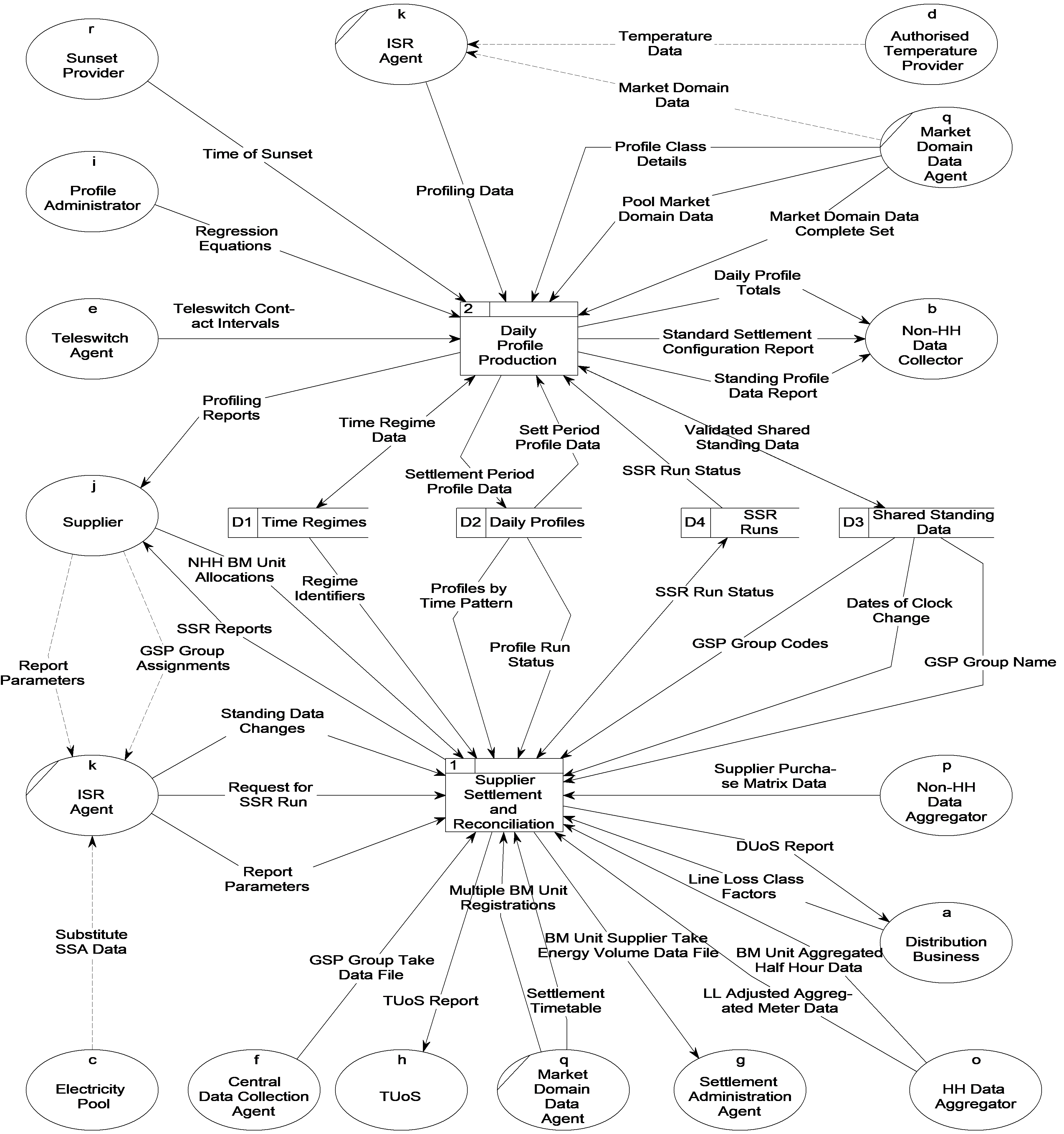 complex image of process