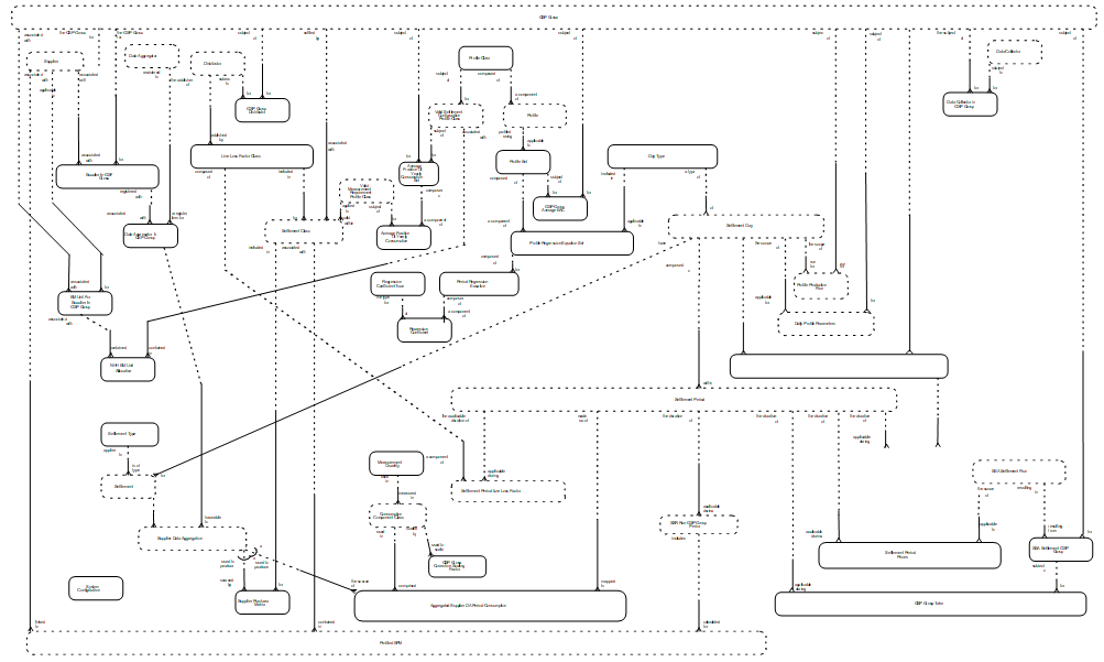 complex image of process