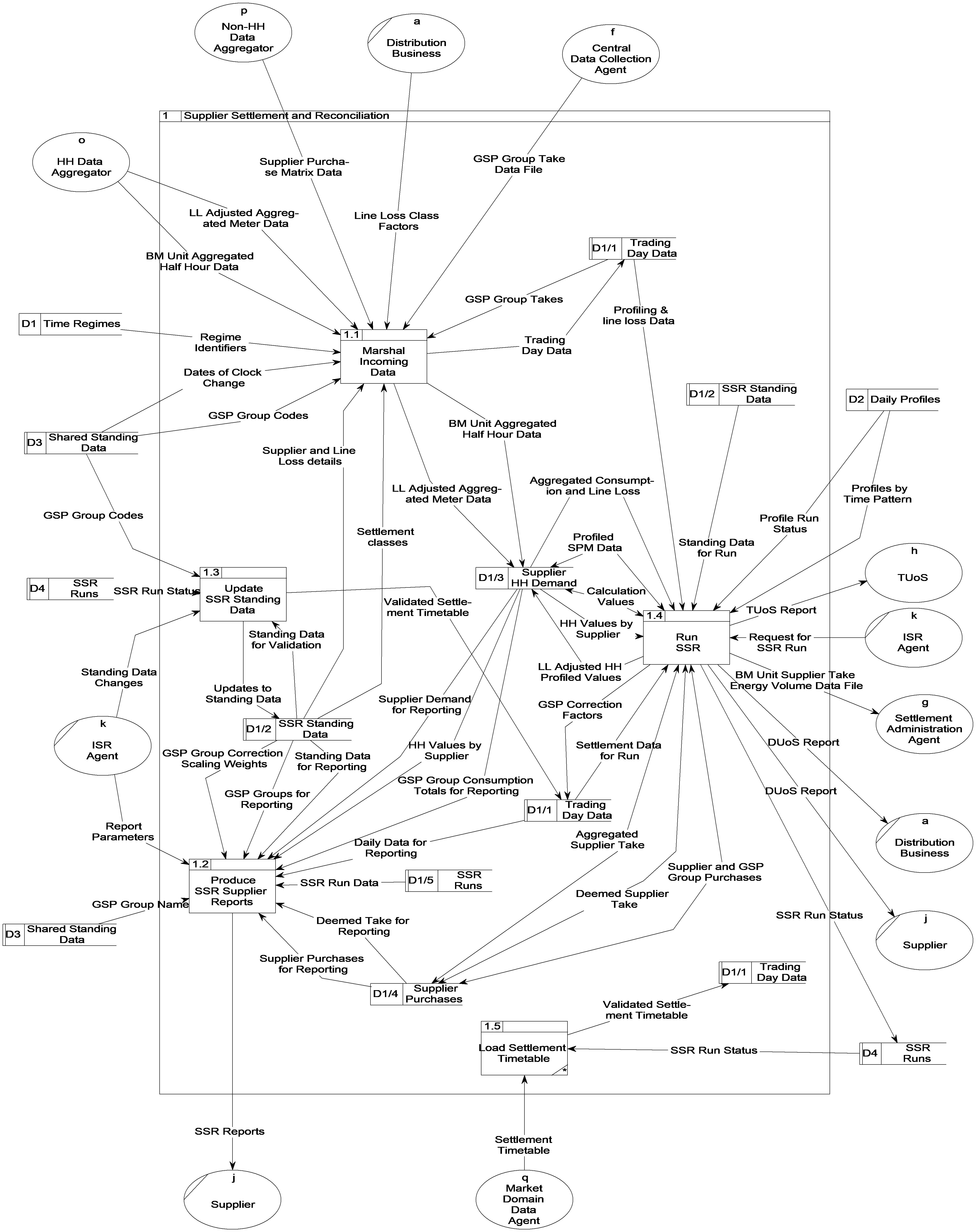 complex image of process