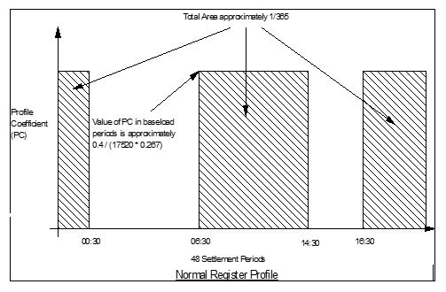 complex image of process