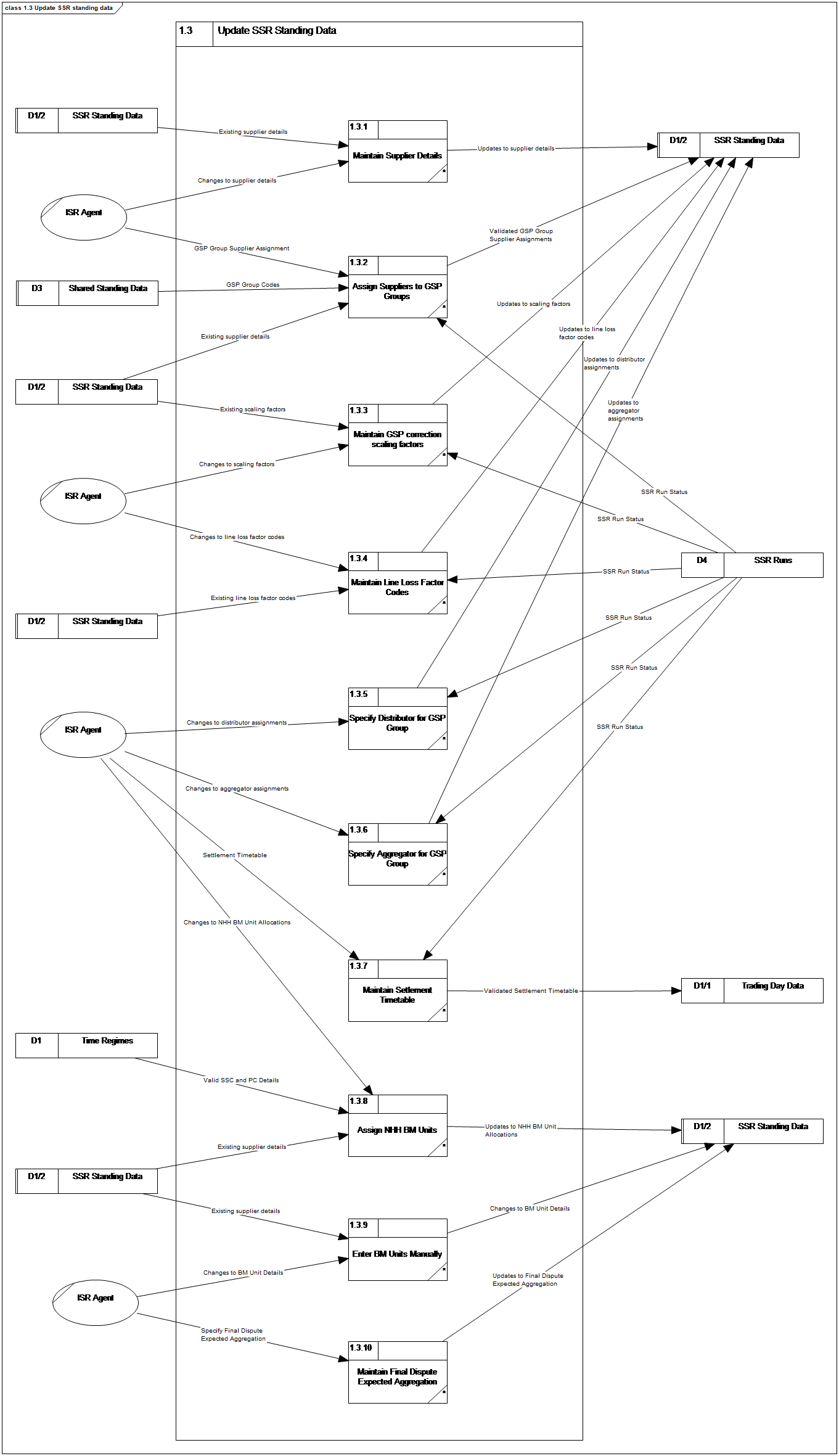 complex image of process