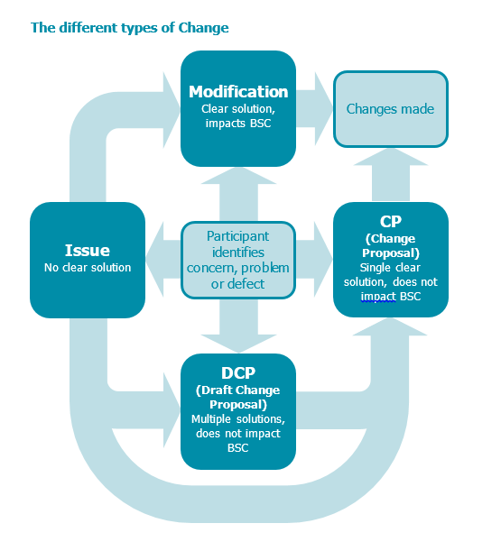 complex image of process