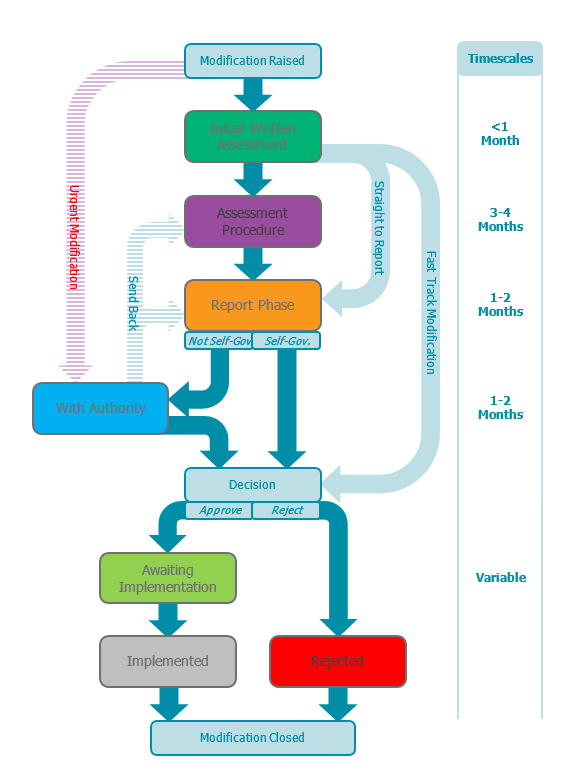 complex image of process