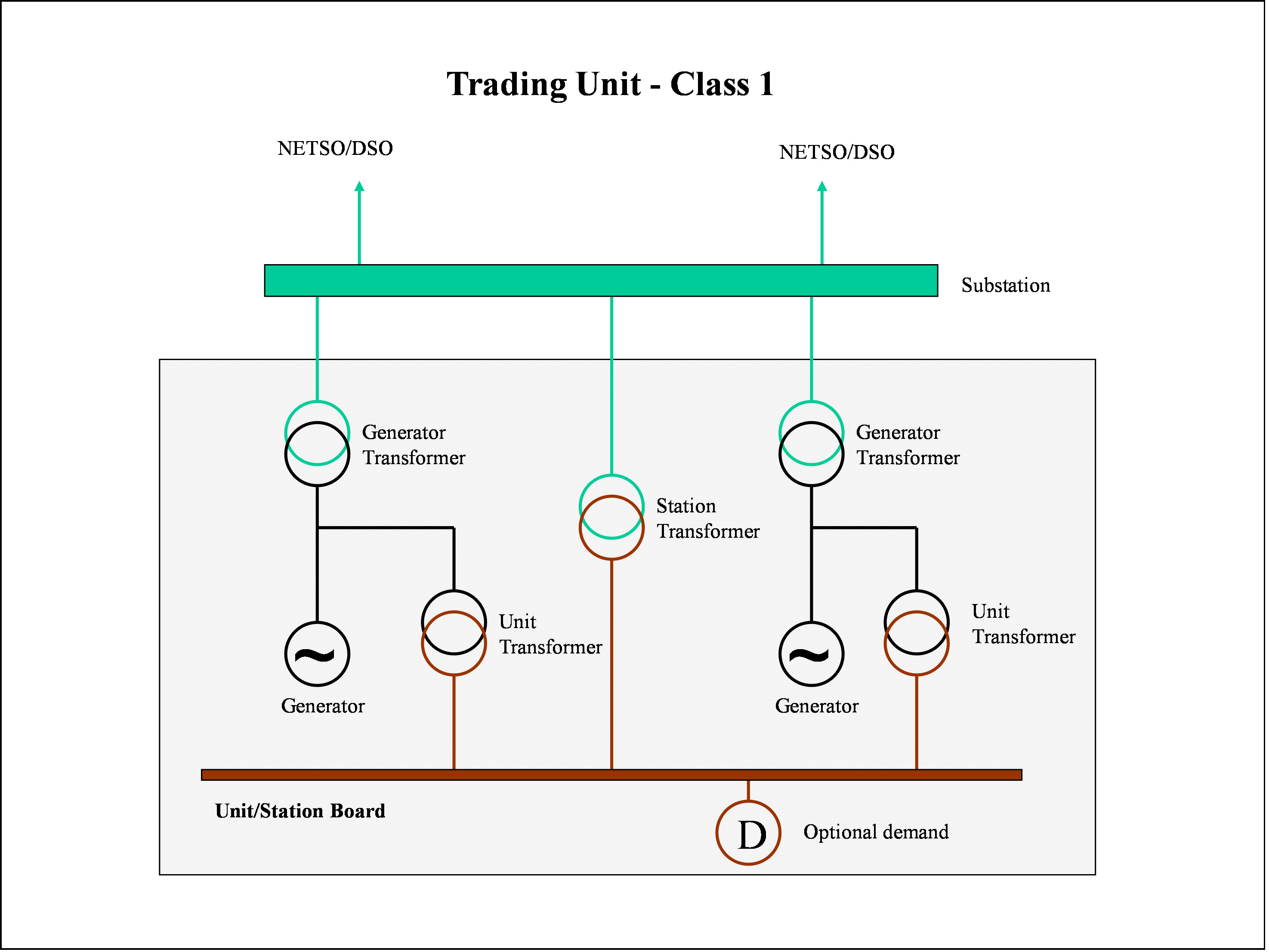 complex image of process