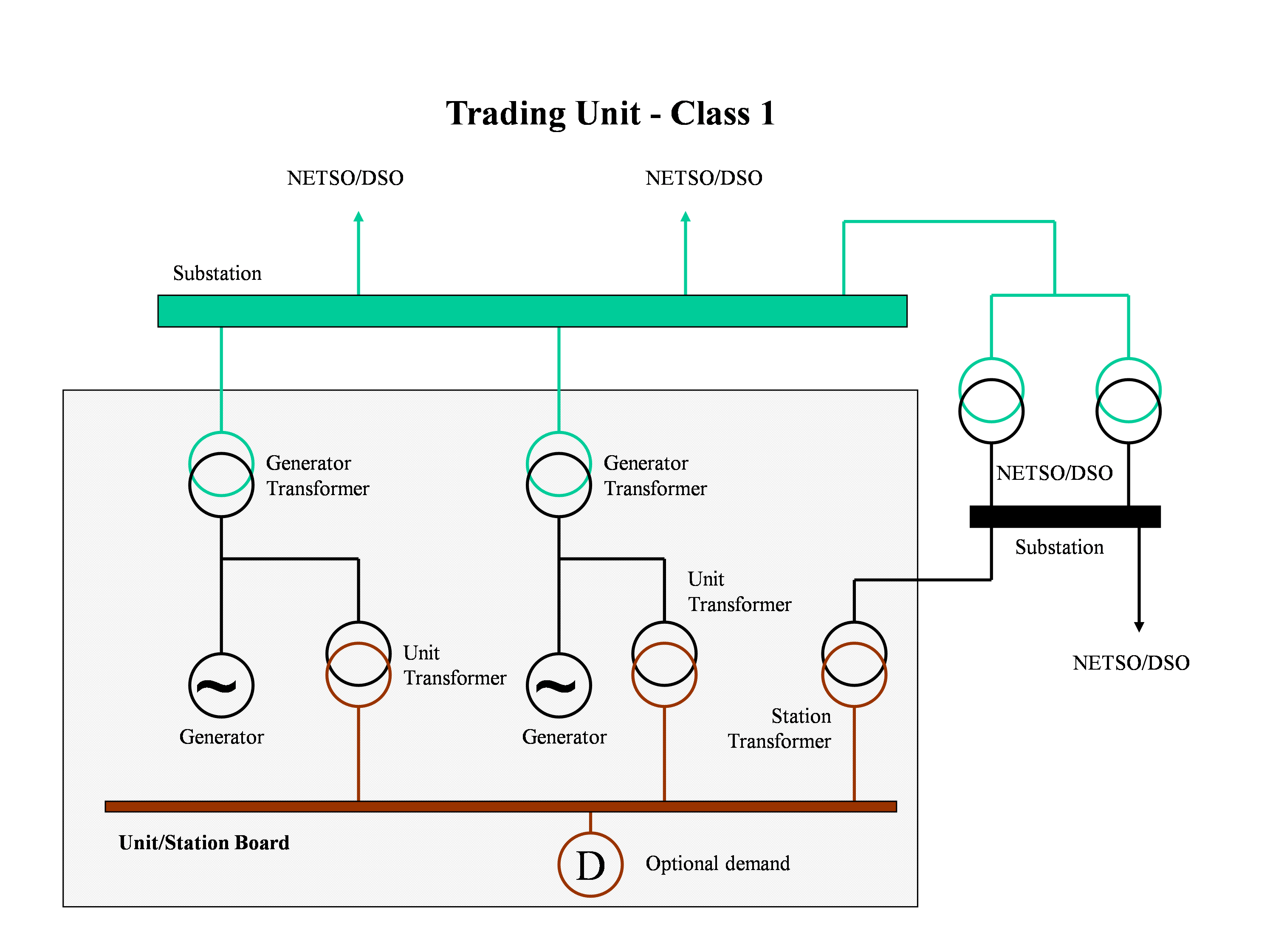 complex image of process