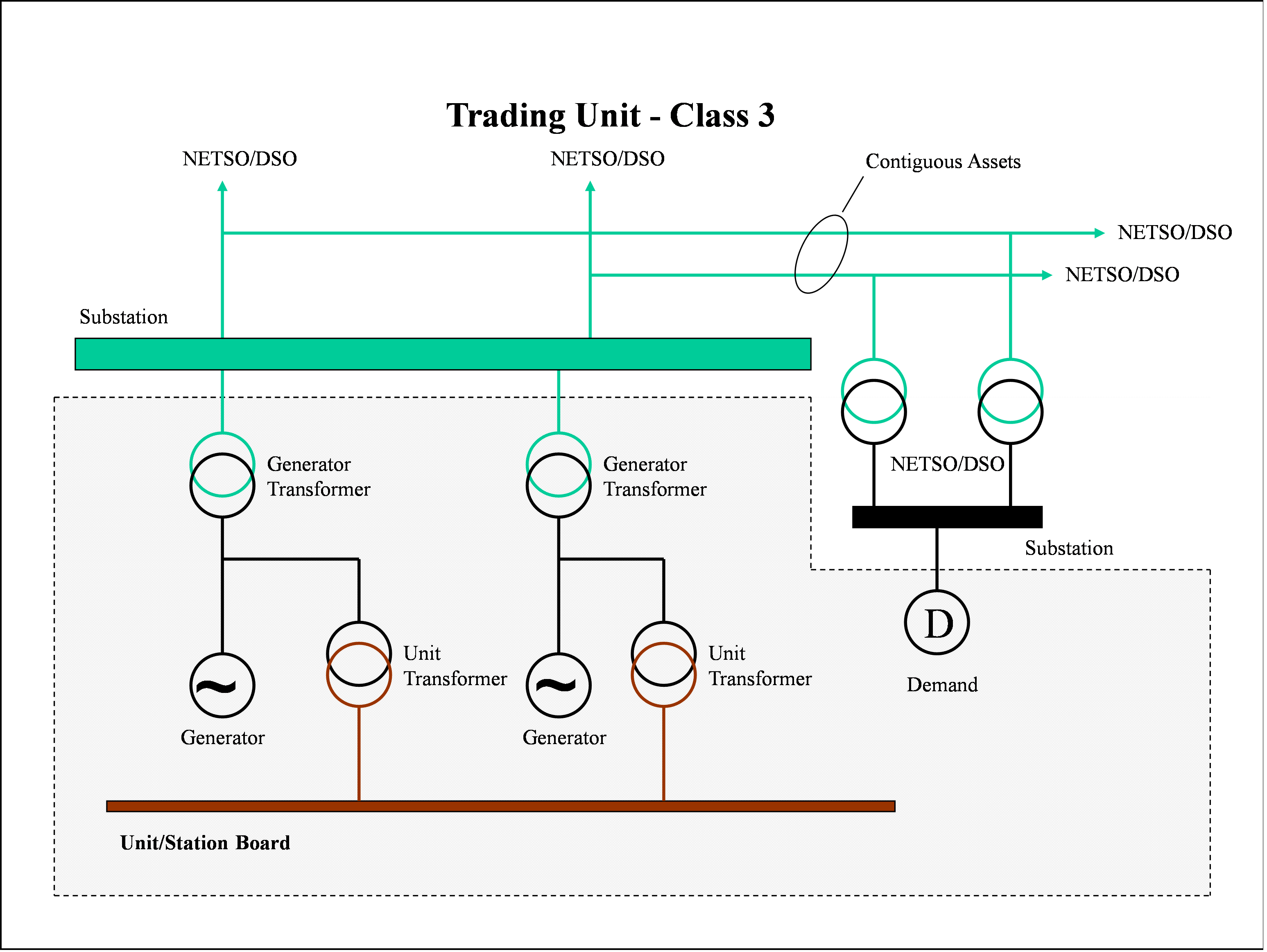 complex image of process