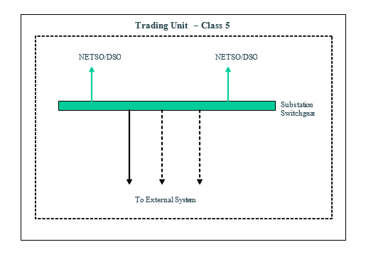 complex image of process