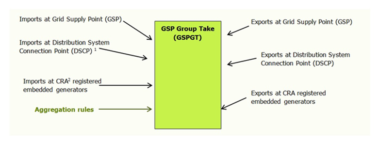 complex image of process