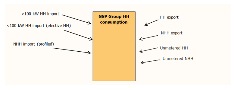 complex image of process