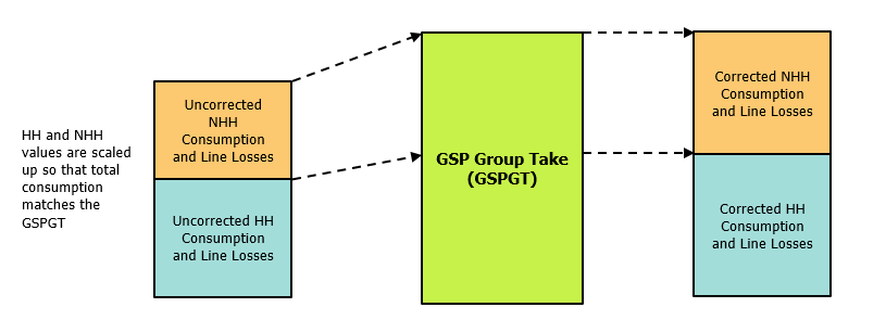 complex image of process