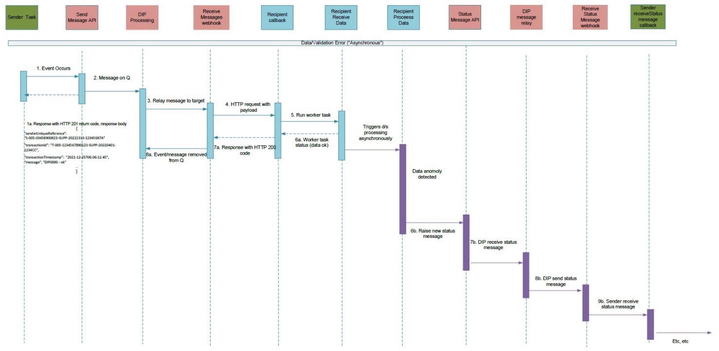 complex image of process