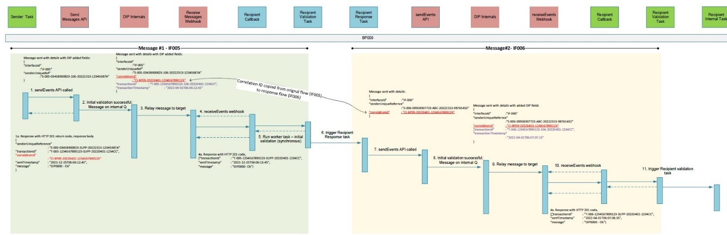 complex image of process