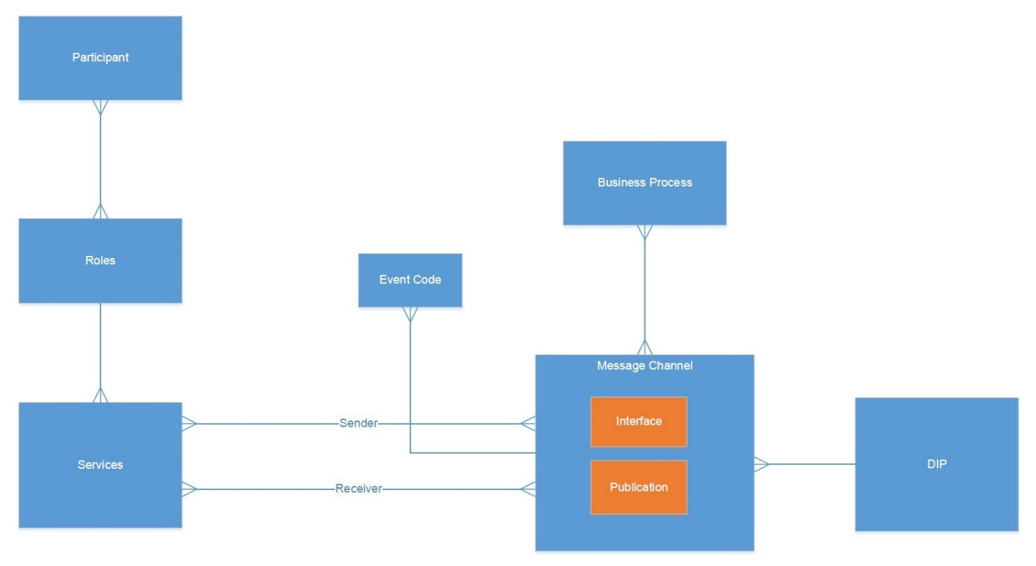 complex image of process