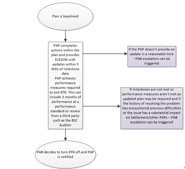 complex image of process