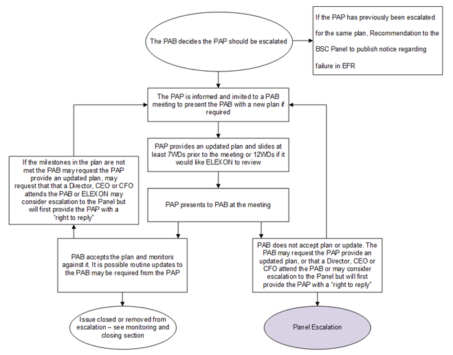 complex image of process