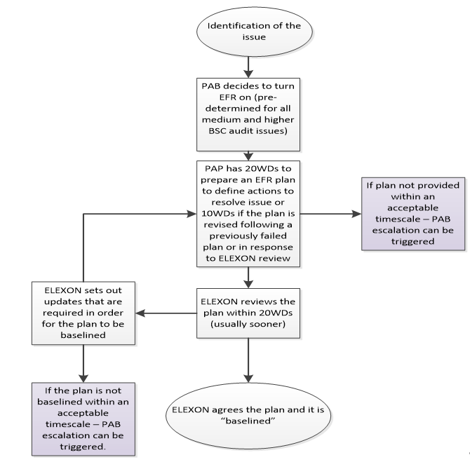 complex image of process