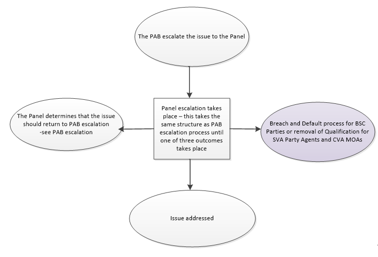 complex image of process