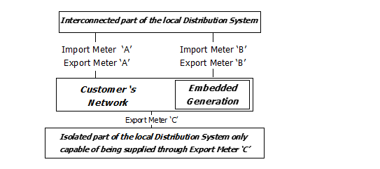 complex image of process