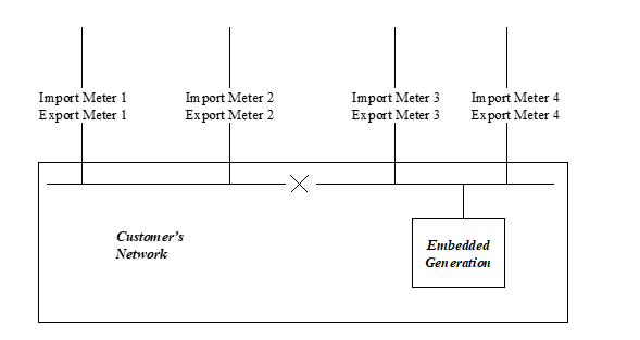 complex image of process