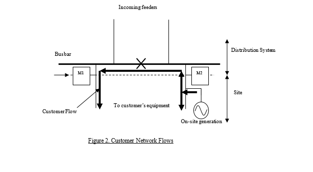 complex image of process