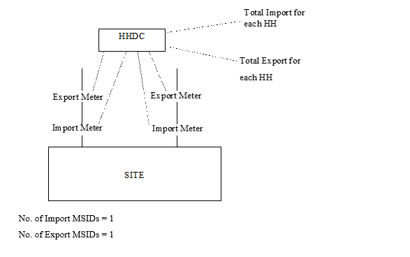 complex image of process