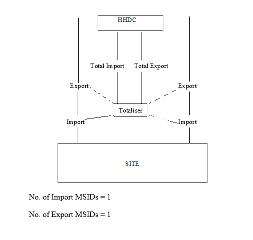 complex image of process