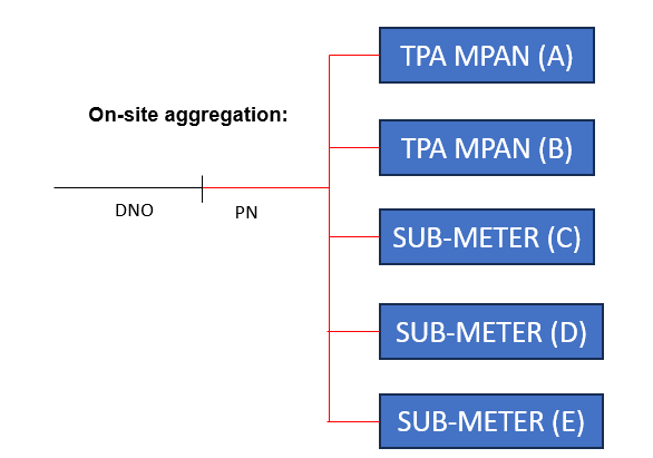 complex image of process