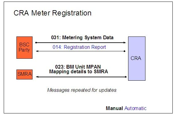 complex image of process