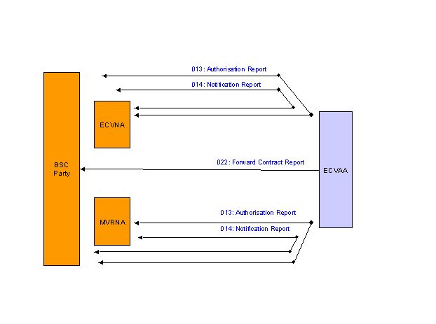 complex image of process