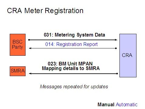 complex image of process