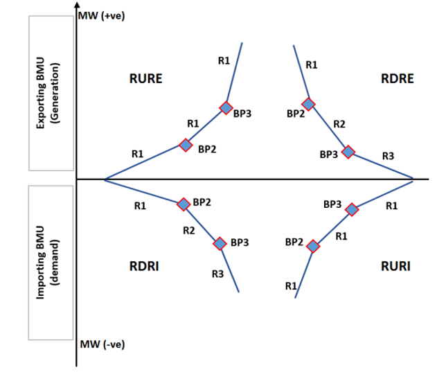 complex image of process