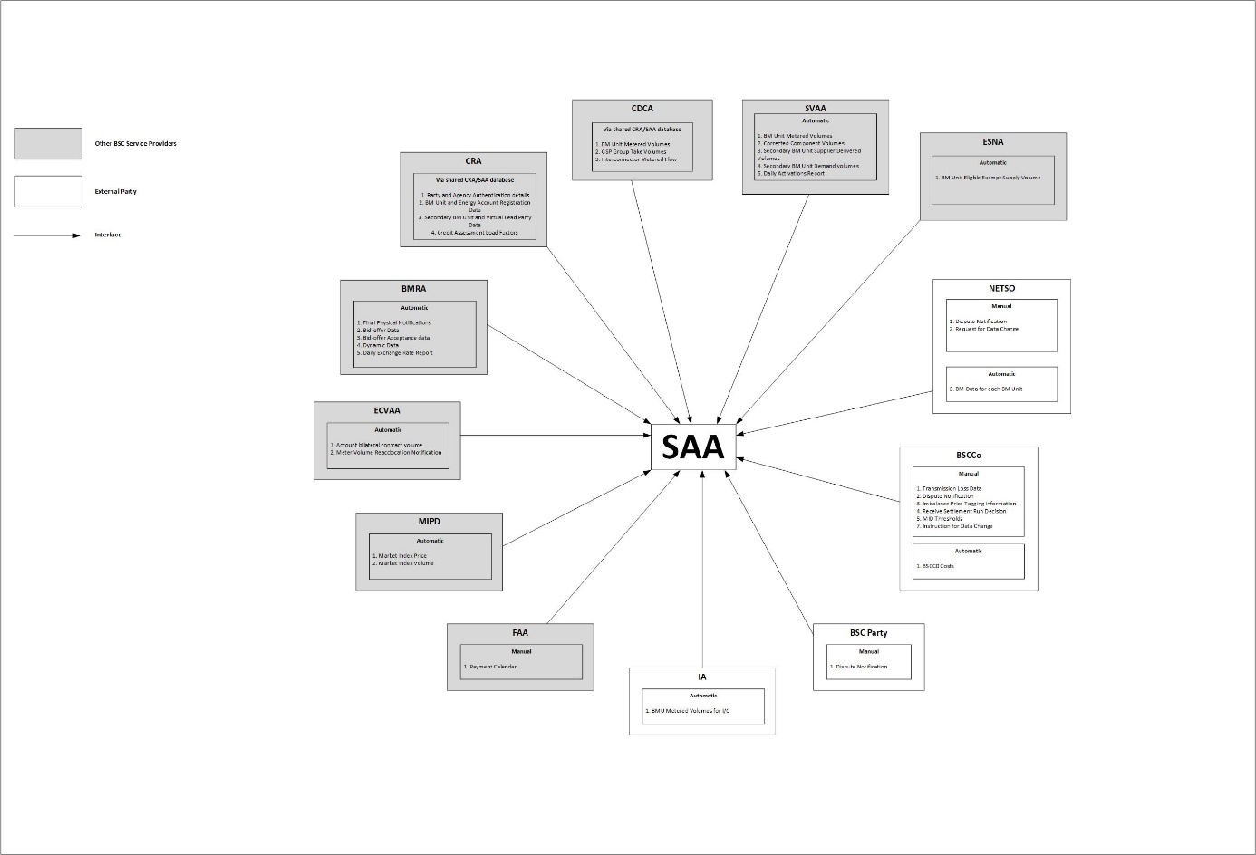 complex image of process