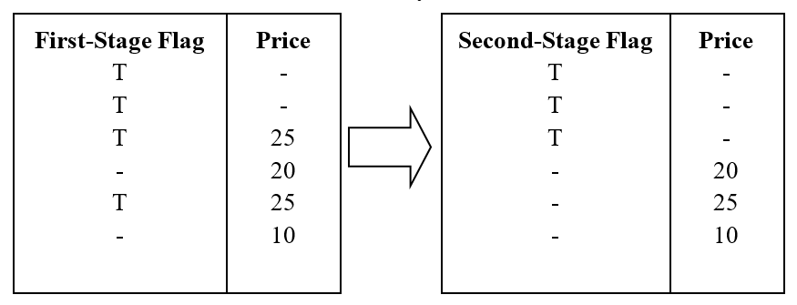 complex image of process