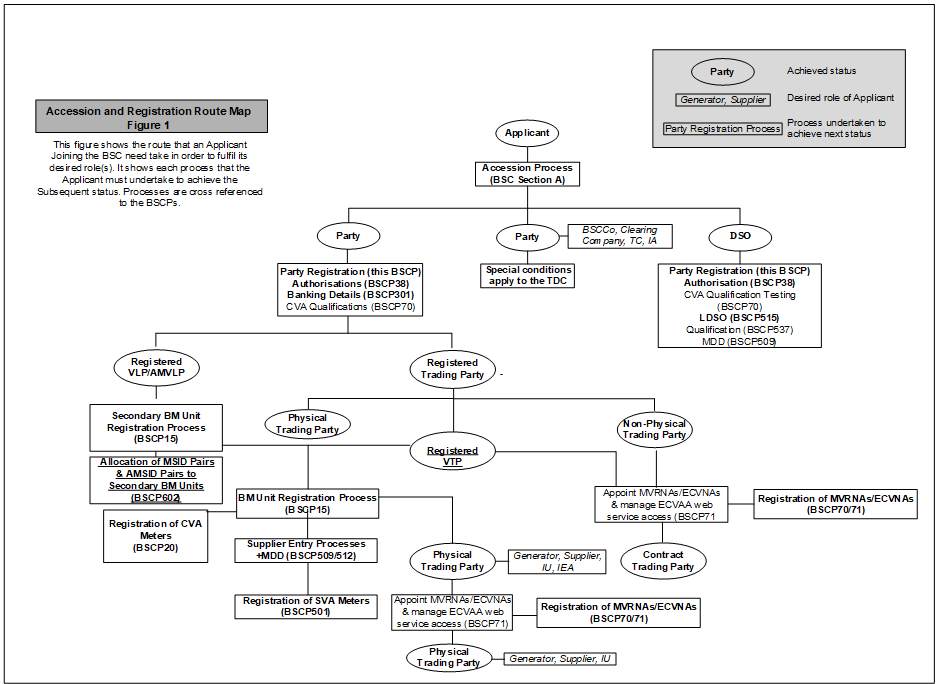 complex image of process