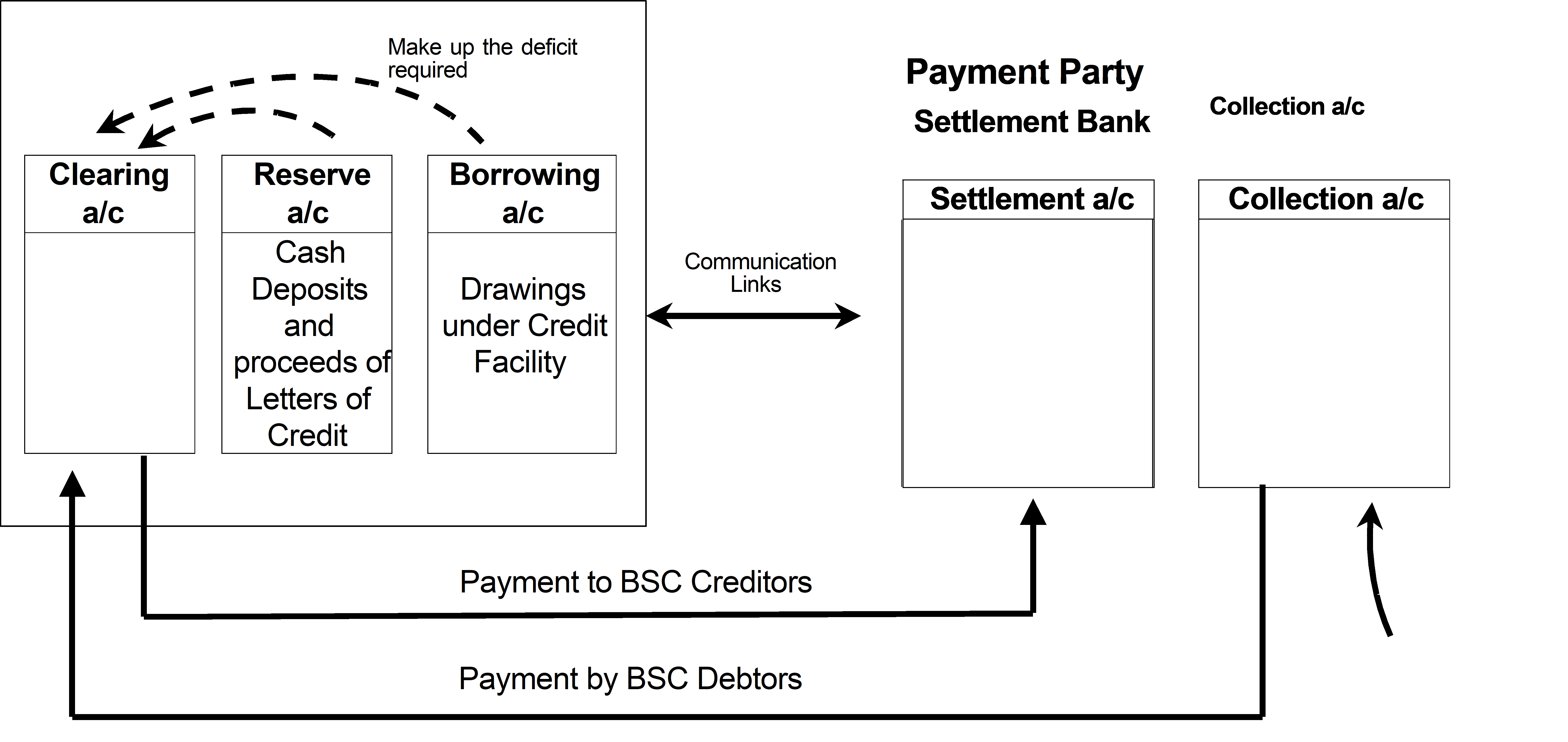 complex image of process