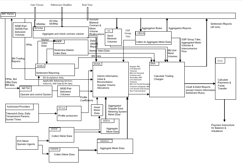 complex image of process