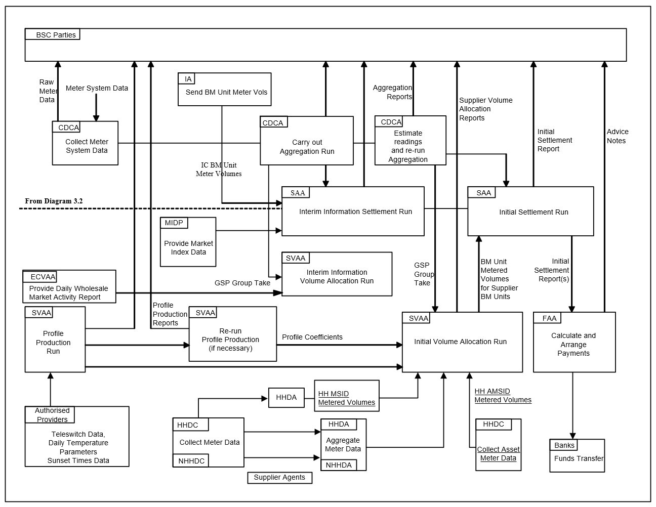 complex image of process