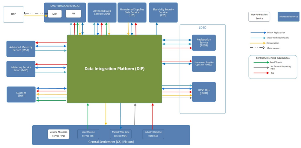 complex image of process