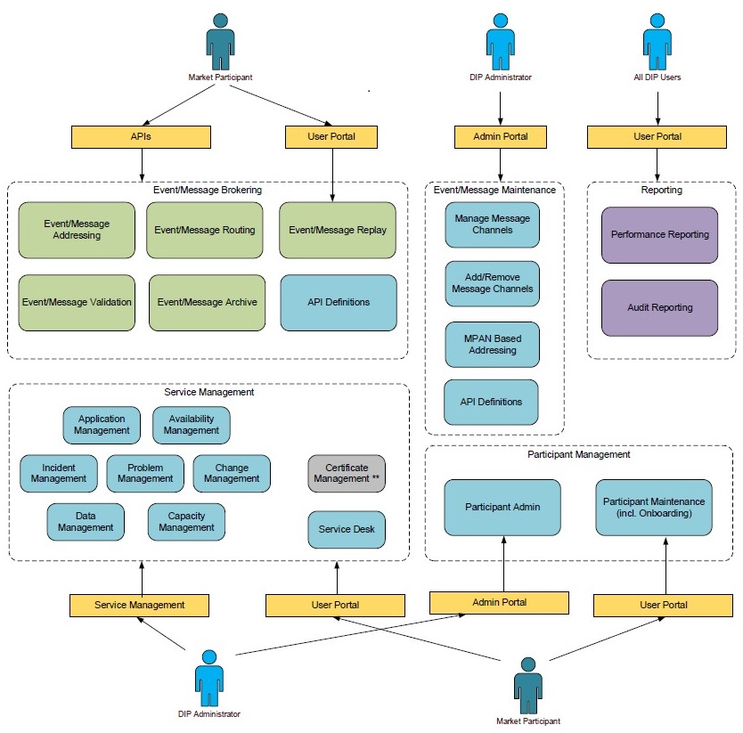 complex image of process