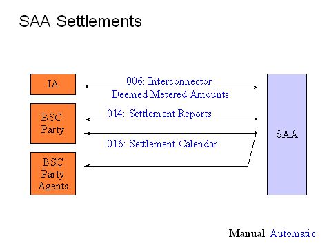 complex image of process