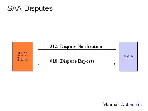 complex image of process