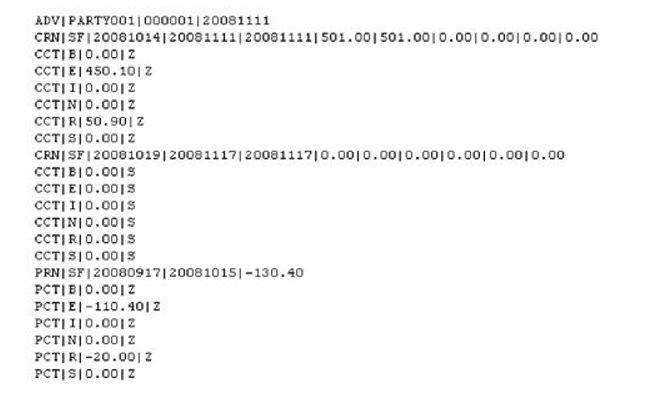 complex image of process