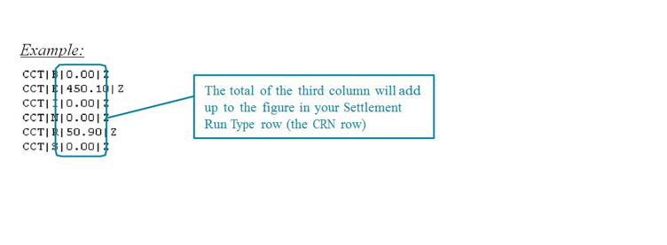 complex image of process