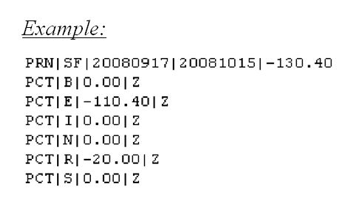 complex image of process